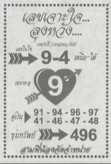 เลขวิ่งเจาะใจลุงหวัง 1/7/69 เปิดแนวทางเด่น 9-4 คอหวยจับตาเลขคู่เน้นได้ เลขวิ่งเจาะใจลุงหวัง 1-7-69 งวดล่าสุด