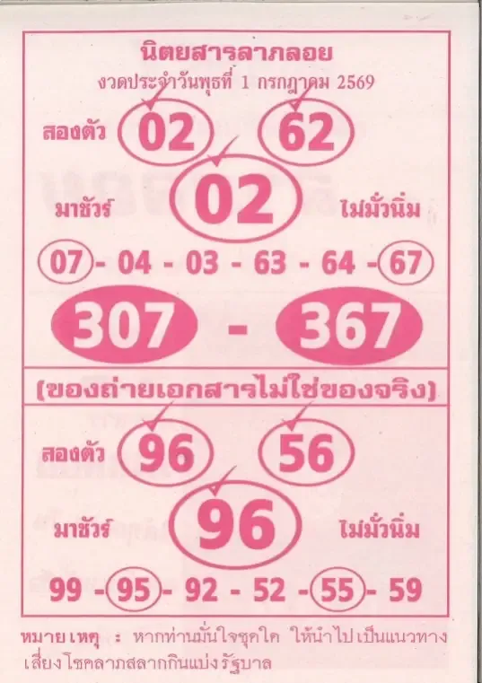 หวยลาภลอย 1/7/69 อัปเดตแนวทางเลขเด็ดล่าสุด คอหวยแห่ติดตามก่อนวันออกรางวัล เลขเด็ดหวยลาภลอย 1-7-69